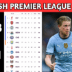 English Premier League Table Updated Today Matchweek 37