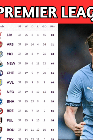 English Premier League Table Updated Today Matchweek 37