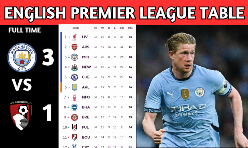 English Premier League Table Updated Today Matchweek 37