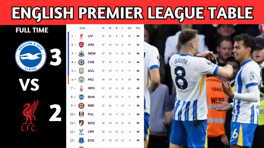 English Premier League Table Updated Today Matchweek 37